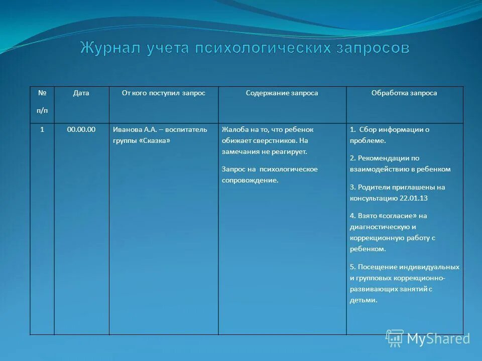 Журнал психолога образец