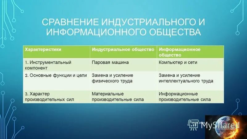 индустриальное общество и постиндустриальное общество. характеристика индустриальной информации. экономические черты индустриального общества. характеристика индустриального общества. характеристика типов общества таблица.