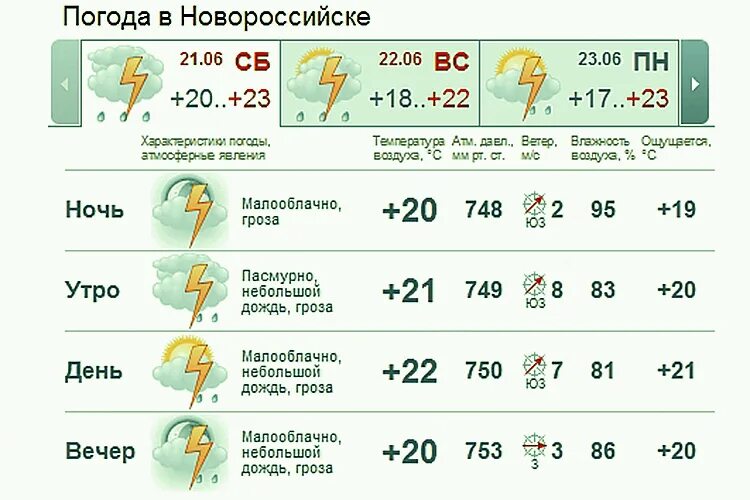 Гисметео джубга. Погода в Джубге на неделю точный прогноз. GISMETEO Новороссийск. Погодные условия Джубга. Гисметео Туапсе.