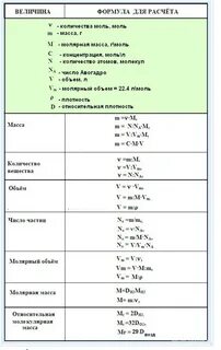 1. Как вычислить количества вещества? 2. Как вычеслить массу вещества? 3. Как вы