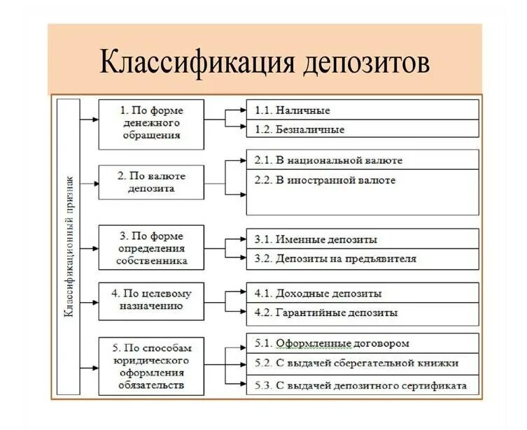 Формы организации центрального банка. Опф коммерческих банков. Центральные банки формы организации. Небанковские коммерческие организации. Банки форма организации.