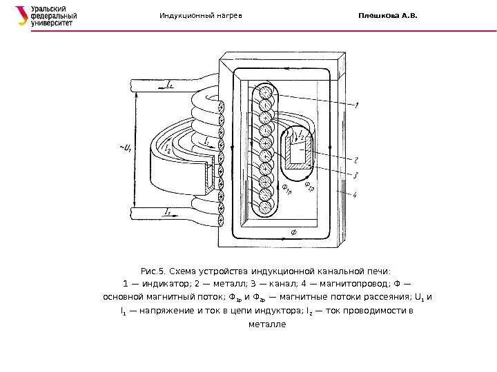 Индукционная тигельная печь схема электрическая. Схема устройства индукционной плавильной печи. Схема индукционной тигельной плавильной печи. Схема индукционной тигельной плавильной печи. Индукционная тигельная печь схема.