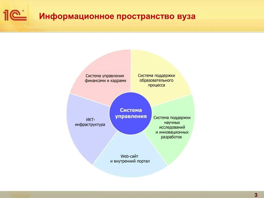 Информационное пространство. Структура информационного пространства. Единое информационное пространство. Современное информационное пространство. Роль пространства в обучении