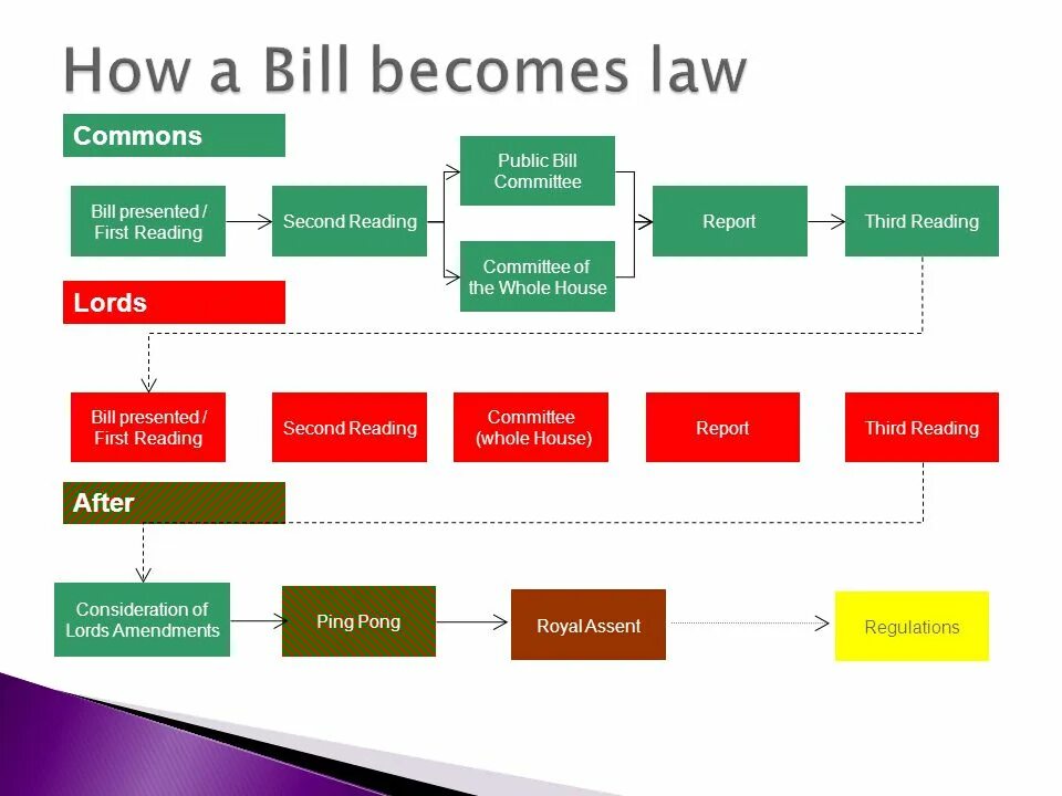 The bill includes. Settle bill. The bill on london. Principles of the uk constitution. The bill police drama.