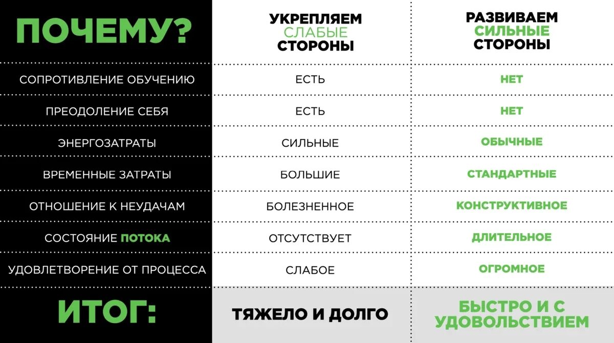 Как понять в чем я силен. Сильные и слабые стороны человека. Сильные стороны личности. Сильные и слабые стороны характера. Перечень сильных сторон человека.