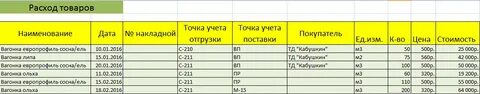 Учет объемов файлов при их хранении передаче