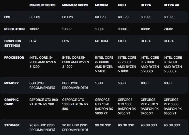 Системные требования атомик зарт. Атомик системные требования на пк. Сстенмые требования атомик херт. Атомик системные требования на пк. Системный требования hogwarts.