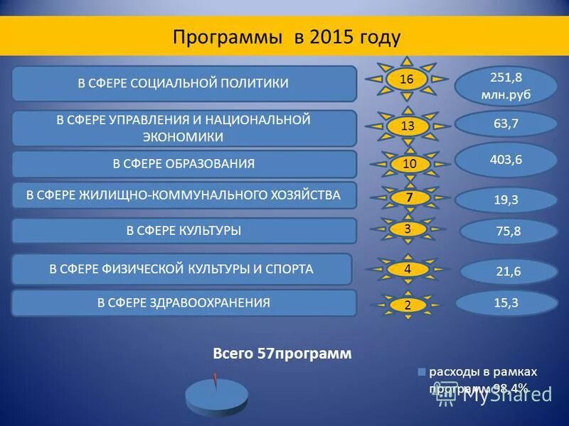программа управление в сфере культуры. физкультурно-спортивные организации. программа управление в сфере культуры. программа управление в сфере культуры. программа управление в сфере культуры.