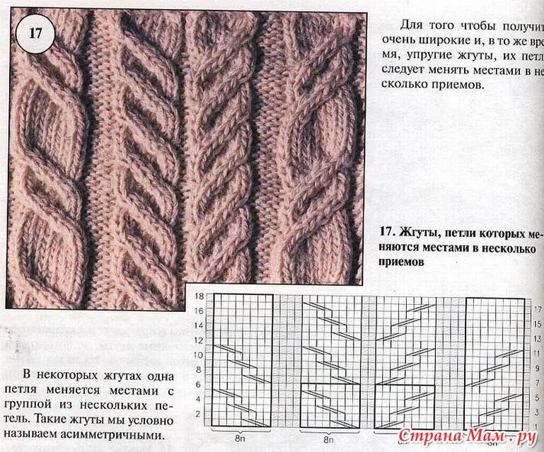 Косы араны жгуты спицами. Вязание спицами косичек и жгутов со схемами. Жгуты и араны спицами узоры схемы. Схемы вязания жгутов спицами с описанием и схемами. Узоры спицами описанием косы жгуты