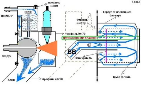 Горелка на масле своими руками