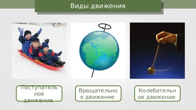 Вращательно колебательные движения. Физика материальная точка система отсчета. колебательное и поступательное движение. поступательное вращательное и колебательное движение. конспект на тему материальная точка система отсчета 9 класс.