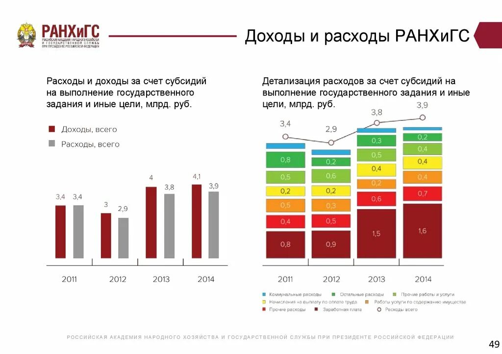 Рейтинг интернет-банков. Миссия университета. Иерархия в университете среди студентов. Интернет-банки список. Ранхигс рейтинговые.
