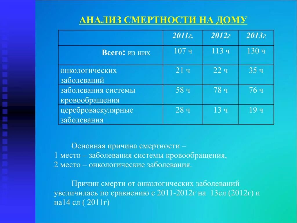 График дневного стационара