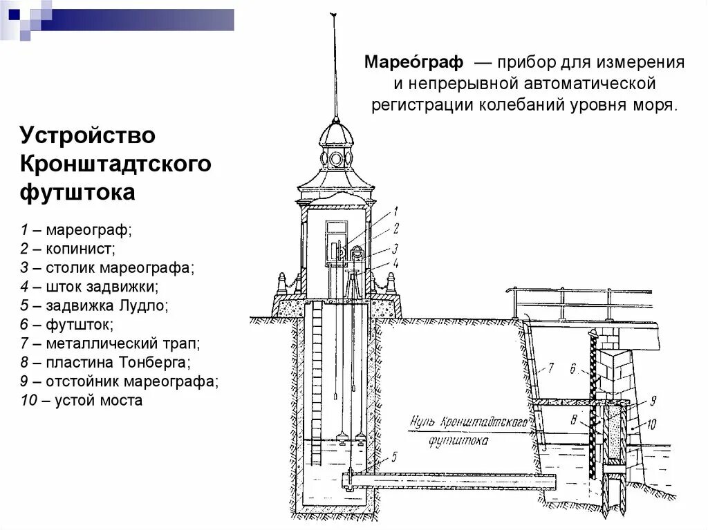 Новая транспортная развязка в кронштадте. Когда включат воду в кронштадте. Нулевой футшток кронштадт. Кронштадтский футшток внутри. Будет отсутствовать горячая вода связи.