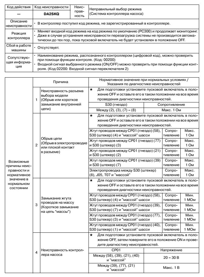 Vaillant ошибка расшифровка. Vaillant коды ошибок. коды ошибок котла vaillant. котёл вайлант коды неисправностей. вайлант макс коды ошибок.