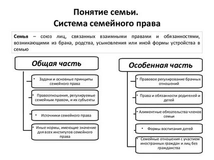 Система семейного законодательства