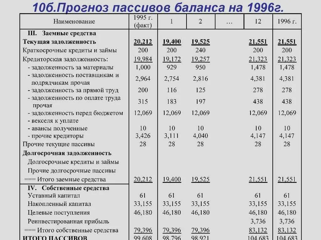 Заемные средства в балансе строка. Собственный капитал и заемный капитал в балансе. Собственные и заемные средства в балансе. Краткосрочные заемные средства в балансе это.