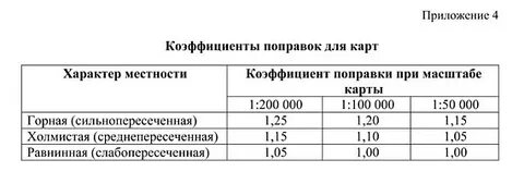 Коэффициент местности