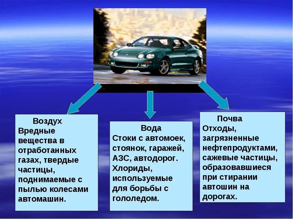 Влияние автомобиля на окружающую среду. Влияние автомобилей на окружающую среду. Влияние выхлопных газов на окружающую среду. Влияние автомобиля на экологию. Влияние автотранспорта на экологию.