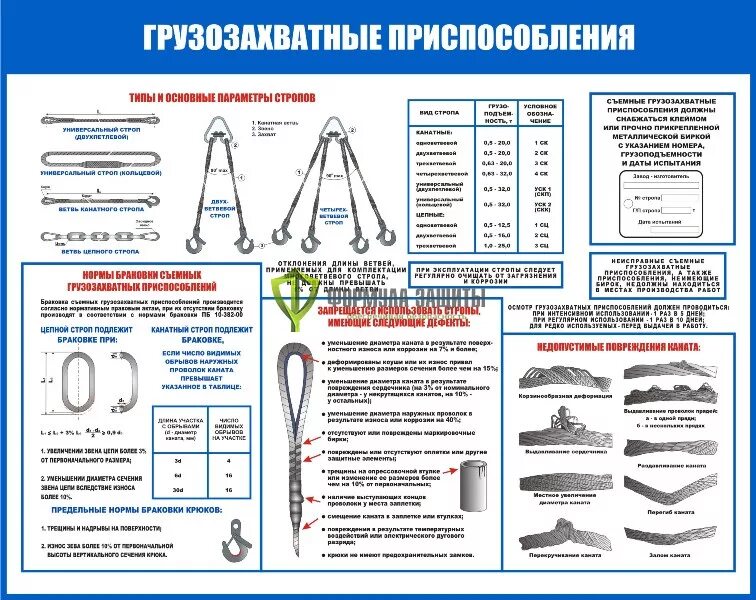 Стропа значение