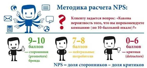 Индекс лояльности сотрудников. Формула лояльности клиента. формула расчета лояльности клиентов. индекс лояльности формула. индекс лояльности клиентов.