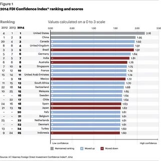 Список инвестиционных