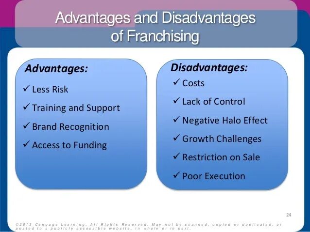 Has both advantages and disadvantages. Advantages and disadvantages of franchising. franchise advantages and disadvantages. advantages and disadvantages franchisor. the advantages and disadvantages of franchising for the franchiser and the franchisee.