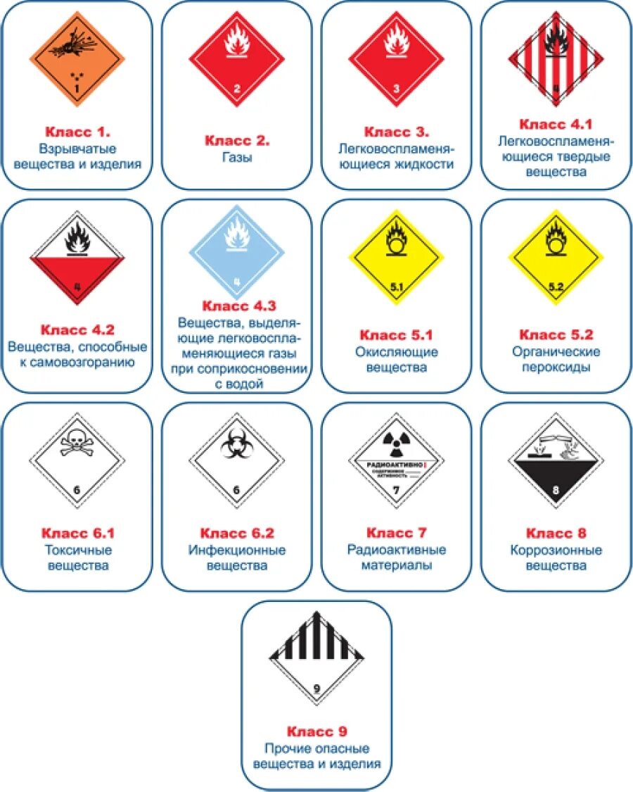 Ппог классификация опасных грузов. Маркировка ТС для перевозки опасных грузов. Классификация опасных грузов ДОПОГ таблица. Знаки для маркировки опасных грузов ДОПОГ. Знаки классов опасных грузов