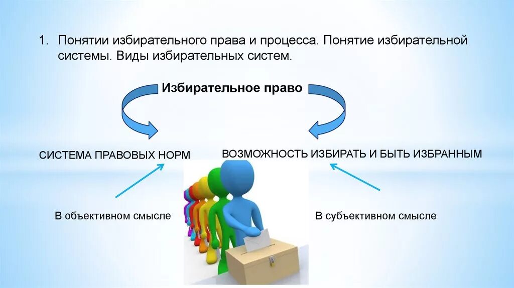 Избирательное право избирательная система понятие виды. Избирательное право и избирательная система рф. понятие избирательного права и процесса. система избирательного законодательства в рф. понятие избирательного права в объективном и субъективном смысле.