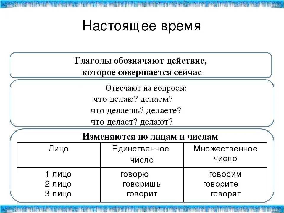 Настоящее время значение образование употребление 5 класс