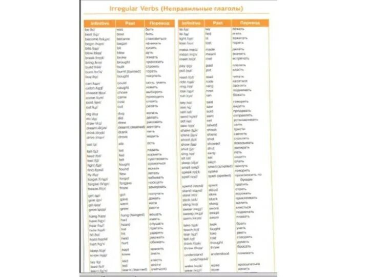 Wordwall spotlight irregular verbs