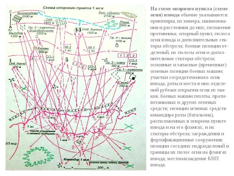 Участок ведения огня. Карточка огня опорного пункта взвода. Карточка схема огня взвода. Схема ориентиров роты. Схема опорного пункта МСР.