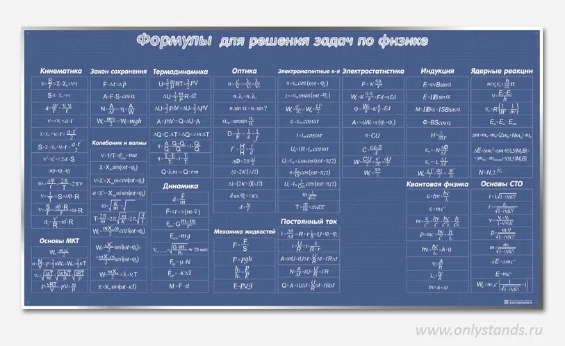 Основные формулы физики. Физика формулы для решения задач. Основные формулы по физике для ЕГЭ. Формулы школьной физики.