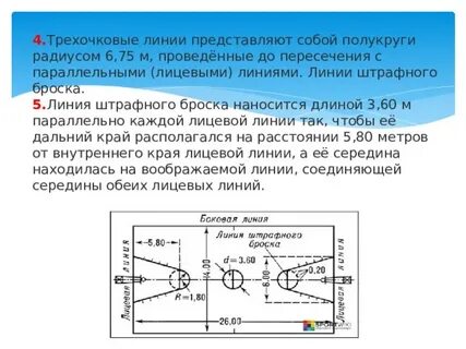 Штрафной бросок в баскетболе расстояние