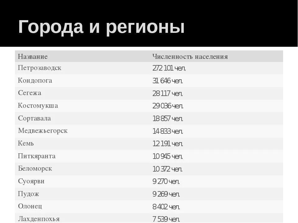 Самые северные города россии население