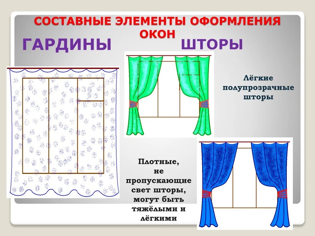 Тюль размеры стандартные. Размер тюли на окно. Какая плотность тюля. Как посчитать ширину шторы на окно. 5.