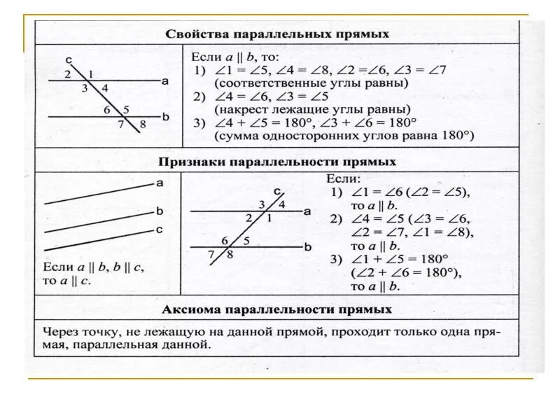 Урок по геометрии 7 класс параллельные прямые. Свойства углов параллельных прямых 7 класс. Параллельные прямые 7 класс геометрия. Параллельные прямые углы и их свойства. Признаки параллельности прямых свойства параллельных прямых.