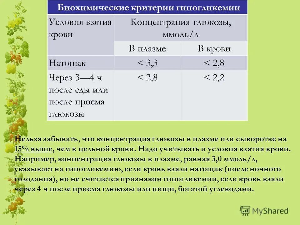 Глюкоза ниже нормы что это значит. Содержание Глюкозы в плазме крови ммоль/л. Концентрация Глюкозы в сыворотке крови. Норма содержания Глюкозы в плазме крови. Соответствие концентраций Глюкозы в крови и плазме.