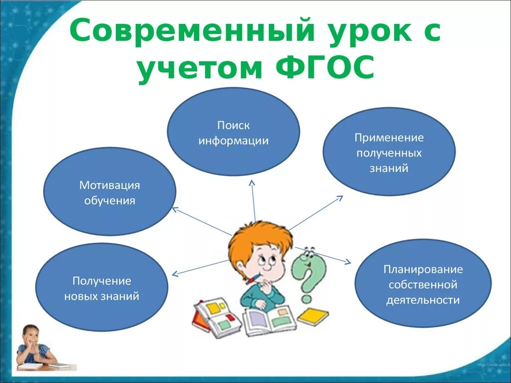 Мини проект. Разработку урока 7. Открытый урок на тему. Уроки в 7 классе. Разработку урока 7.
