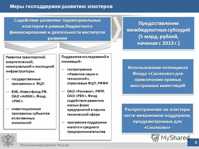 Программа развития кластеров. Меры государственной поддержки предприятия. меры поддержки для развития кластеров. меры господдержки. государственные инвестиционные программы.
