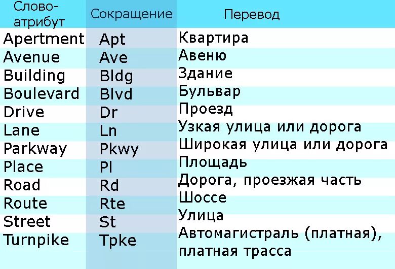 Liking перевод на русский язык. Список сокращений в английском языке. Аббревиатуры на английском. Английские сокращения и аббревиатуры. Сокращение английских слов.