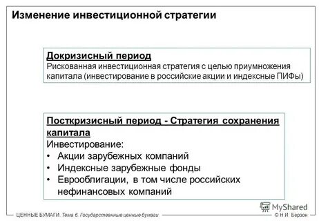 Изменение инвестиций