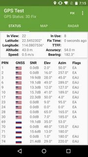 Gps testing