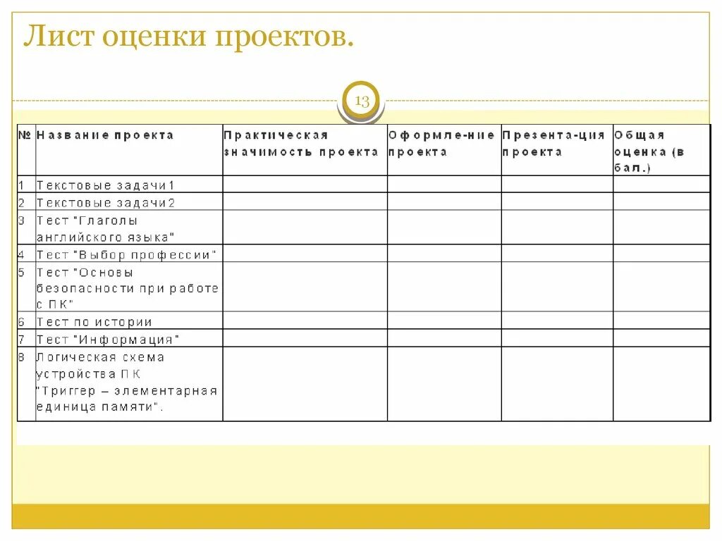 Лист оценки проекта