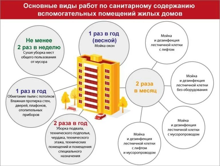 Кто должен убирать подъезды