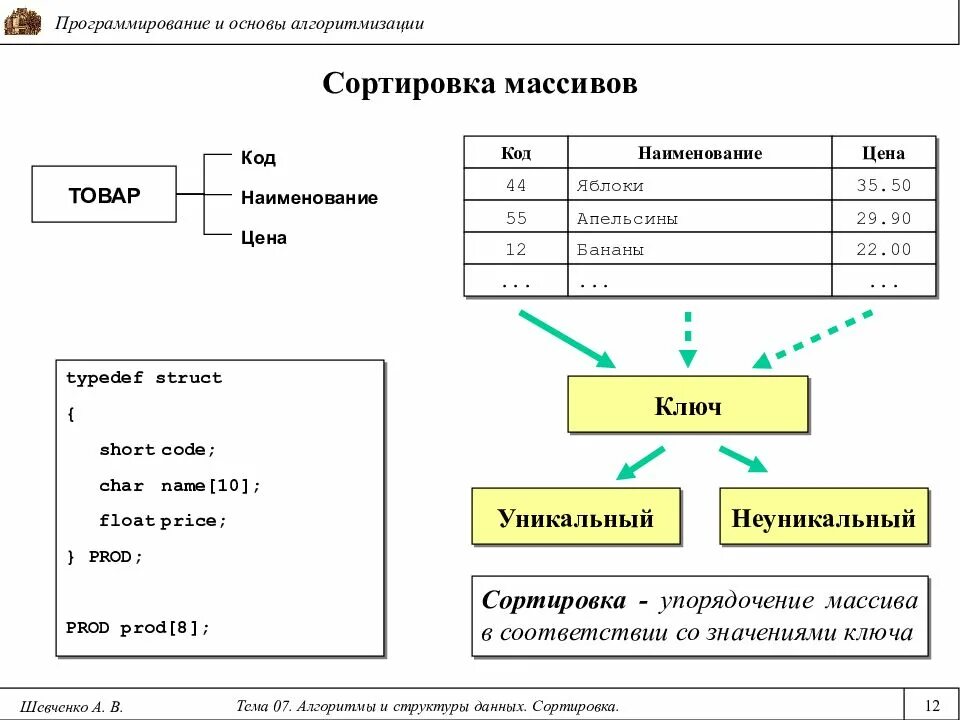 Алгоритмы структуры данных программы вирта. Алгоритмы и структуры данных. алгоритмы и структуры данны. структуры упорядоченных данных. методы сортировки данных в программировании.