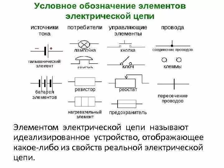 Активные и пассивные элементы электрической цепи таблица. Элементы схемы электрических цепей и их классификация. Элементы защиты электрической цепи. Некоторые элементы электрических цепей таблица. Электрические элементы физики