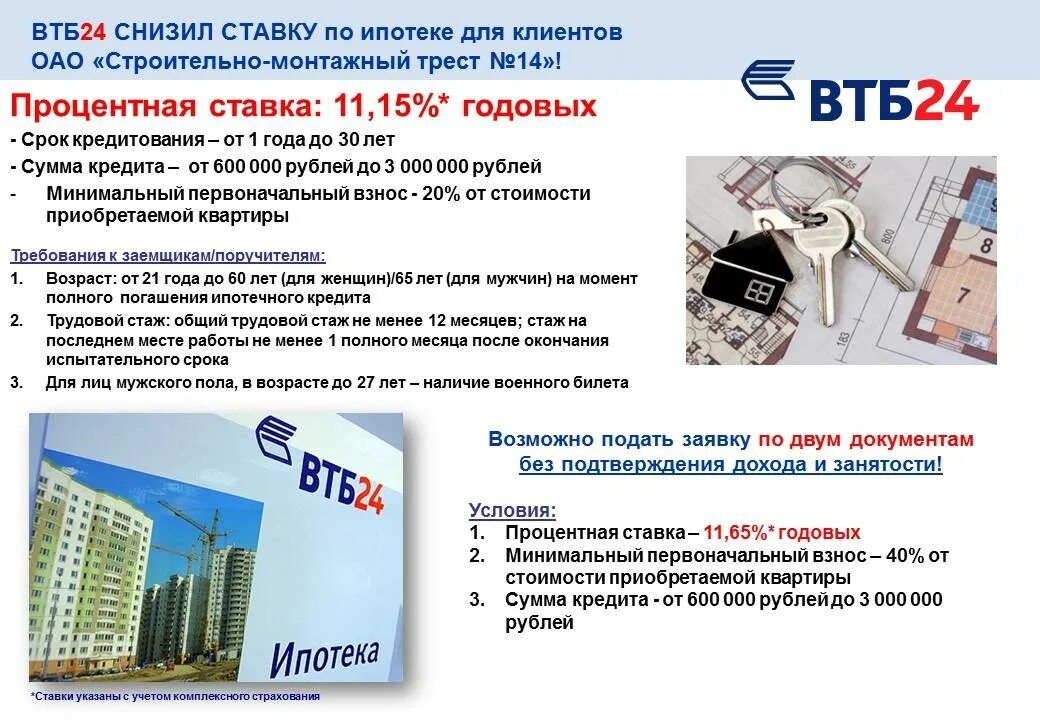 Что делать после погашения ипотеки втб