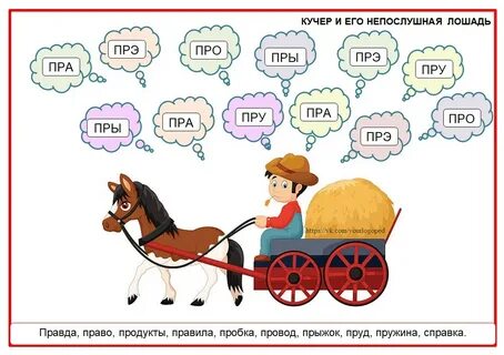 Слова со слогом р