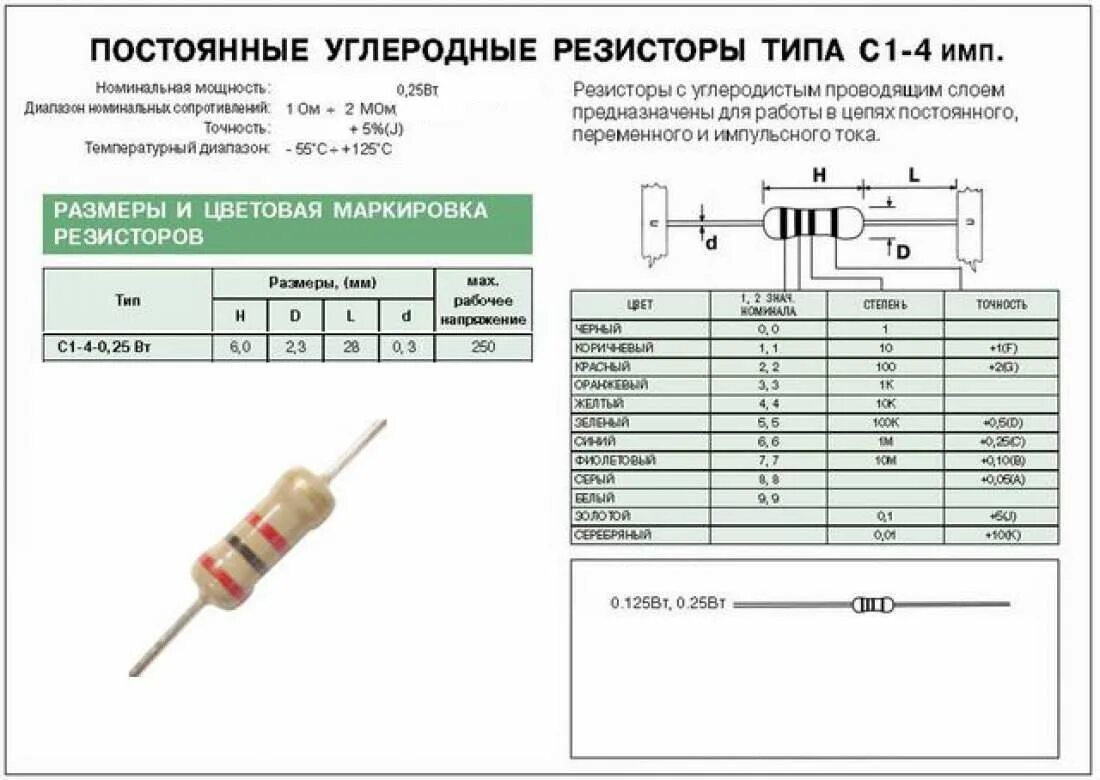 Номинал мощности резистора. Резистор (с1-4) CF-100 размер. Резистор 1 Вт Размеры. Маркировка резисторов МЛТ-2. Резистор 1 ватт размер.